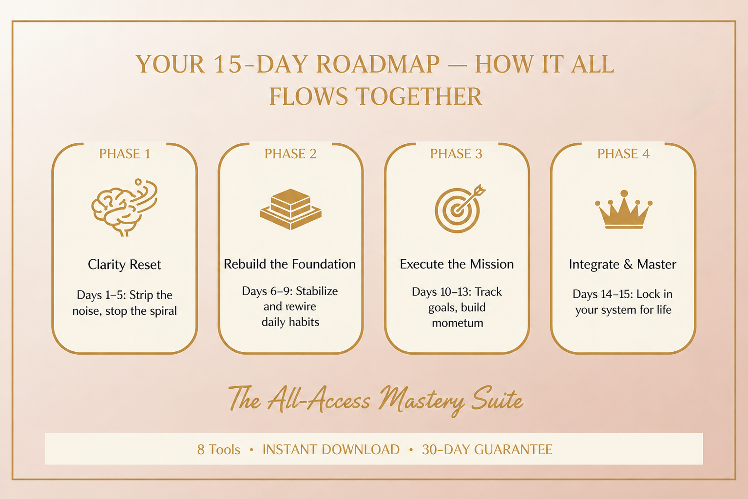The All-Access Mastery Suite™ Every tool, every ritual, and the 15-Day Roadmap—all in one definitive suite.